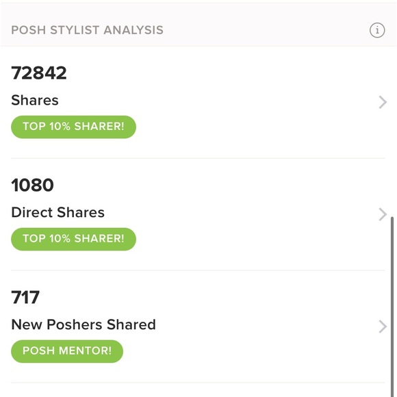 My Posh Stats! - Picture 3 of 3